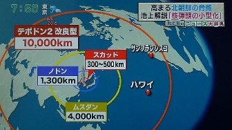 北朝鮮が保有する弾道ミサイルの数と飛距離