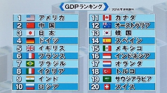 GDPの世界ランキング2014