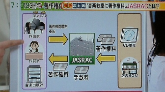 JASRAC（日本音楽著作権協会）とは